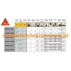 Sikagard 6470 6470s materialylakiernicze.pl